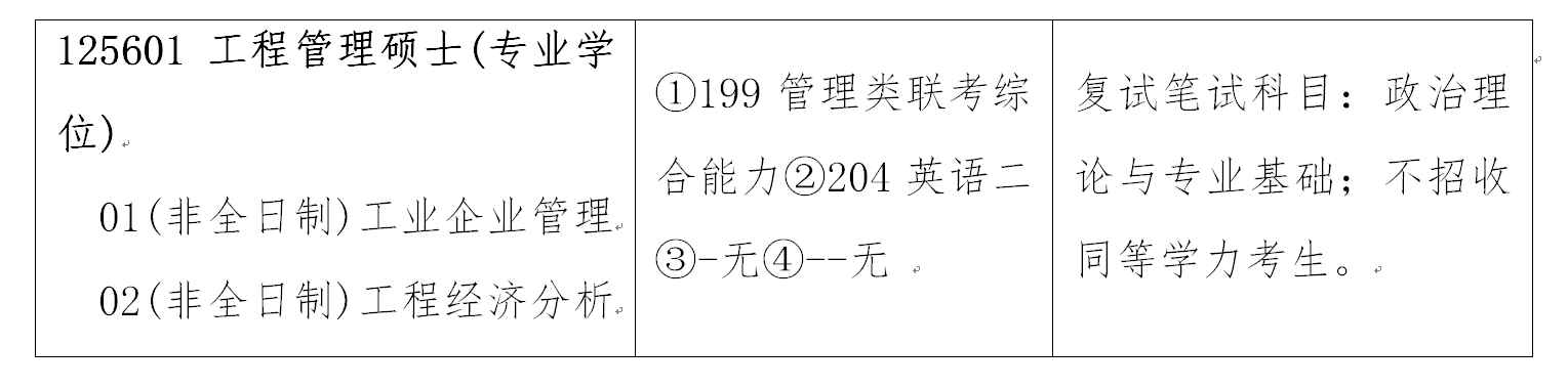 【山东科技大学】2022年MEM招生信息(图1)